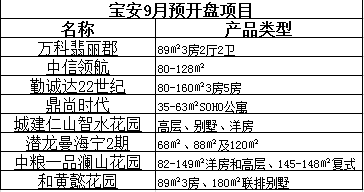 搜房网数据监控中心
点击图片查看下一页