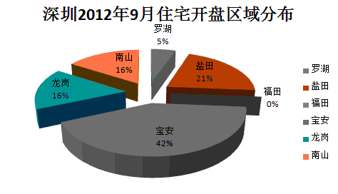 搜房网数据监控中心
点击图片查看下一页