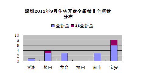 搜房网数据监控中心
点击图片查看下一页