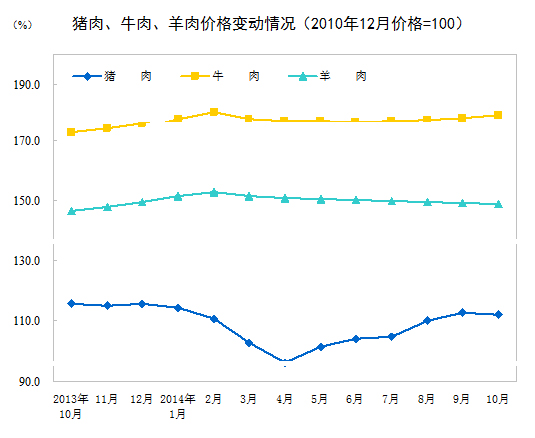 10ȫס۸ͬ1.6% 2.7%