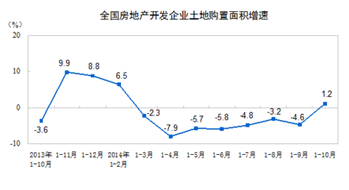 http://www.stats.gov.cn/tjsj/zxfb/201411/W020141113450803916798_r75.gif