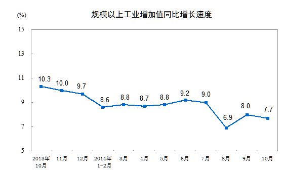 http://www.stats.gov.cn/tjsj/zxfb/201411/W020141113445261220136_r75.gif