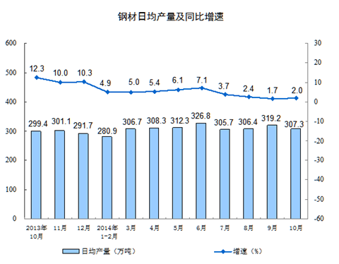 http://www.stats.gov.cn/tjsj/zxfb/201411/W020141113445261224307_r75.gif