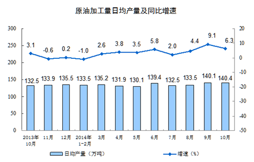 http://www.stats.gov.cn/tjsj/zxfb/201411/W020141113445261370037_r75.gif