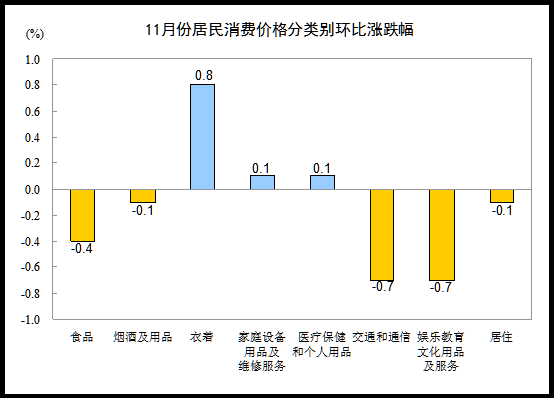 11·CPI