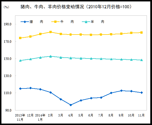 11·CPI