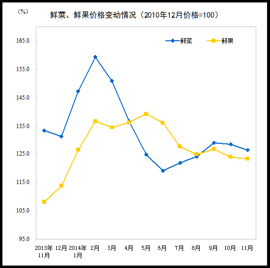 11·CPI