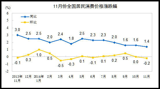 11·CPI11·CPI