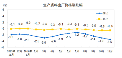 http://www.stats.gov.cn/tjsj/zxfb/201412/W020141210337698673028_r75.gif