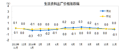 http://www.stats.gov.cn/tjsj/zxfb/201412/W020141210337698674146_r75.gif