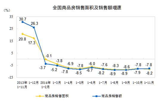 http://www.stats.gov.cn/tjsj/zxfb/201412/W020141212417292415254_r75.gif