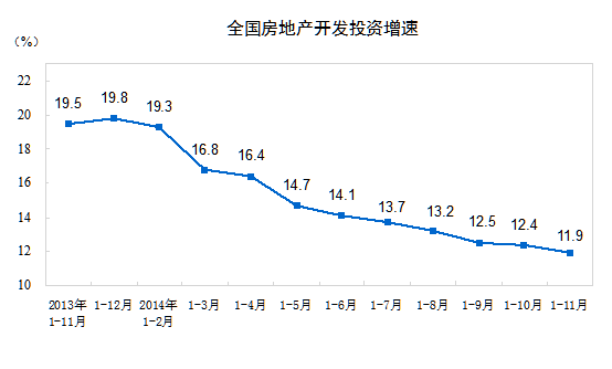 http://www.stats.gov.cn/tjsj/zxfb/201412/W020141212417292260596_r75.gif