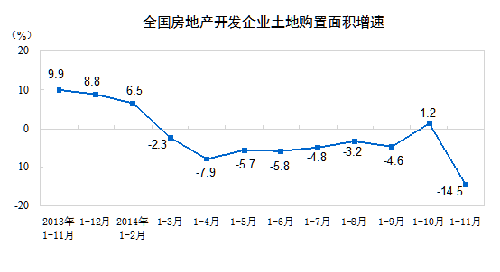 http://www.stats.gov.cn/tjsj/zxfb/201412/W020141212417292413733_r75.gif