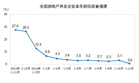 http://www.stats.gov.cn/tjsj/zxfb/201412/W020141212417292412370_r75.gif