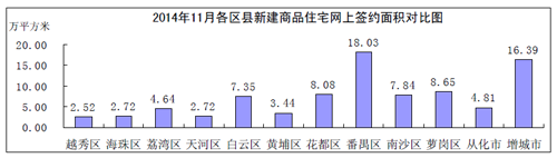 http://news.xinhuanet.com/house/gz/2014-12-17/1113679254_14188024703861n.png