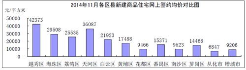 http://news.xinhuanet.com/house/gz/2014-12-17/1113679254_14188024805221n.png