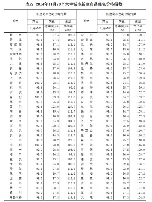 http://news.xinhuanet.com/house/gz/2014-12-18/1113689768_14188709141911n.png