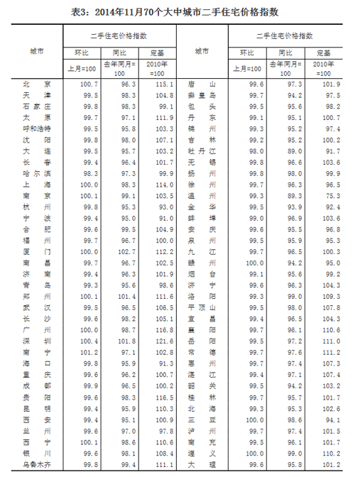 http://news.xinhuanet.com/house/gz/2014-12-18/1113689768_14188709226741n.png