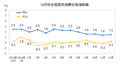 http://www.stats.gov.cn/tjsj/zxfb/201501/W020150109322940969677_r75.gif