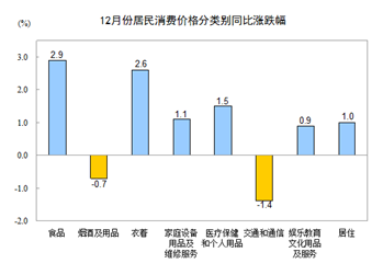 http://www.stats.gov.cn/tjsj/zxfb/201501/W020150109322940965315_r75.gif