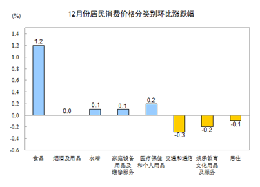 http://www.stats.gov.cn/tjsj/zxfb/201501/W020150109322941125985_r75.gif