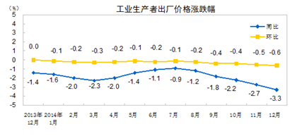 http://www.stats.gov.cn/tjsj/zxfb/201501/W020150109328373046083_r75.gif