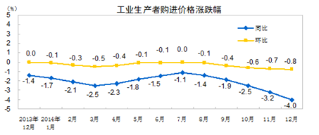 http://www.stats.gov.cn/tjsj/zxfb/201501/W020150109328373043320_r75.gif