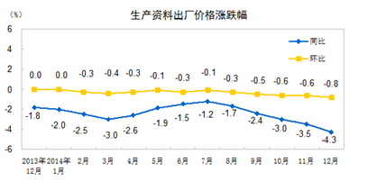 http://www.stats.gov.cn/tjsj/zxfb/201501/W020150109328373047416_r75.gif